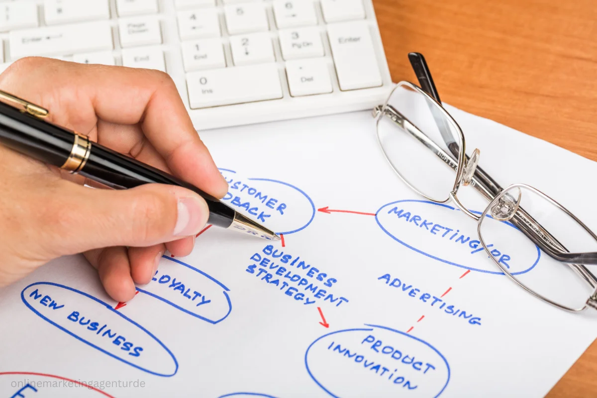 adwords agentur hamburg